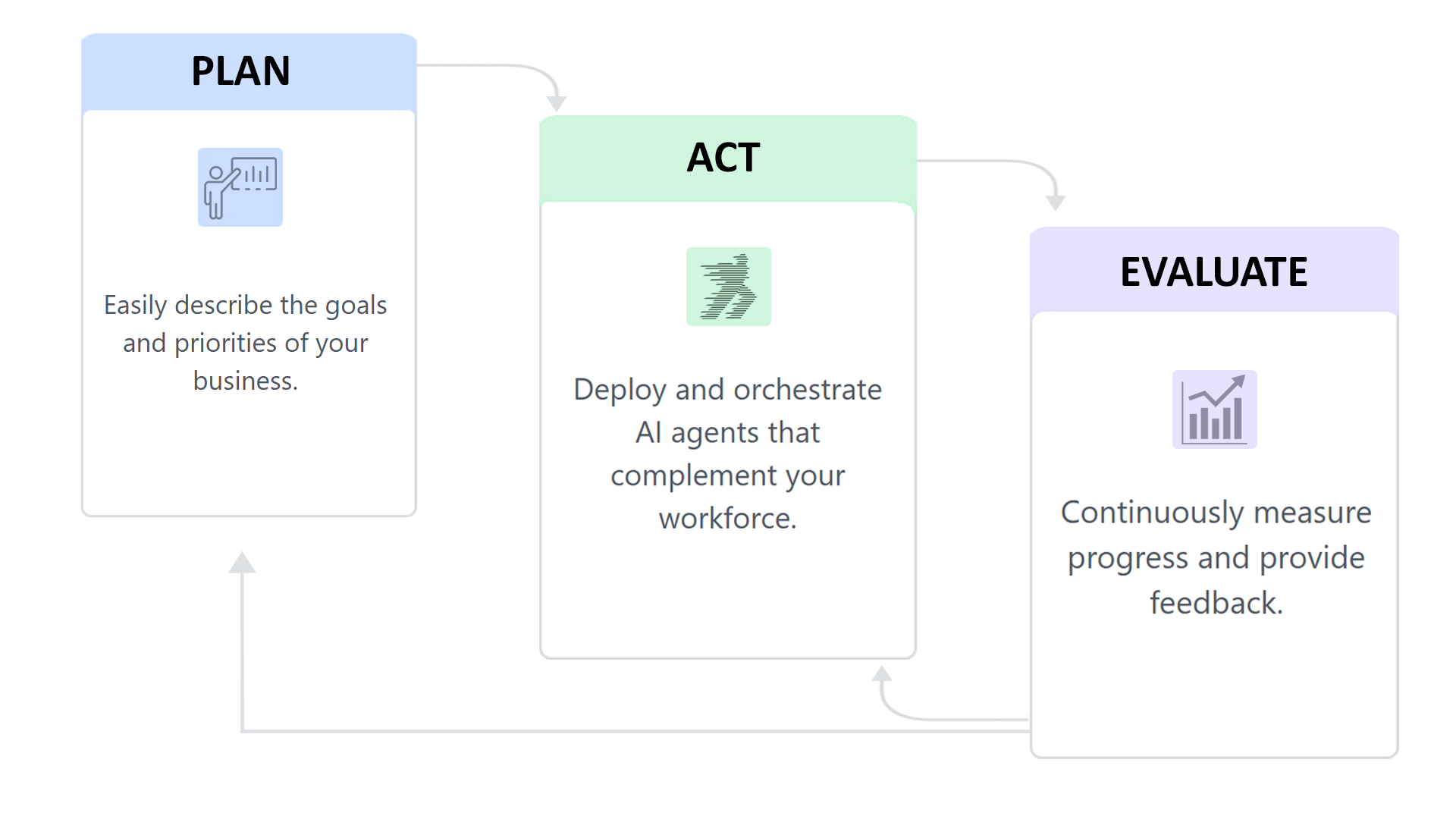 DeepRunner AI Platform Overview
